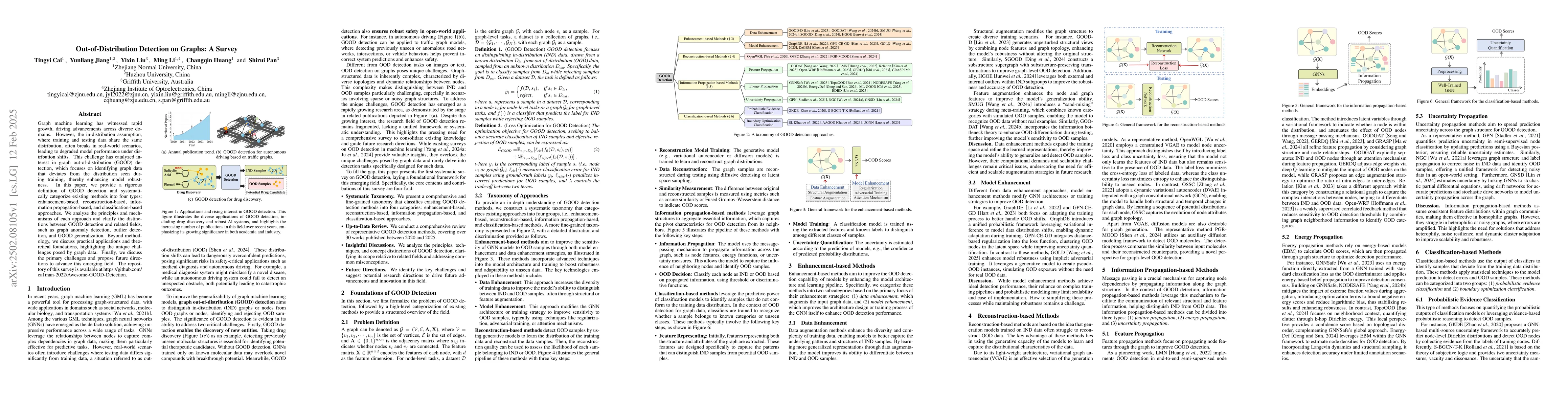 Thumbnail for Out-of-Distribution Detection on Graphs: A Survey