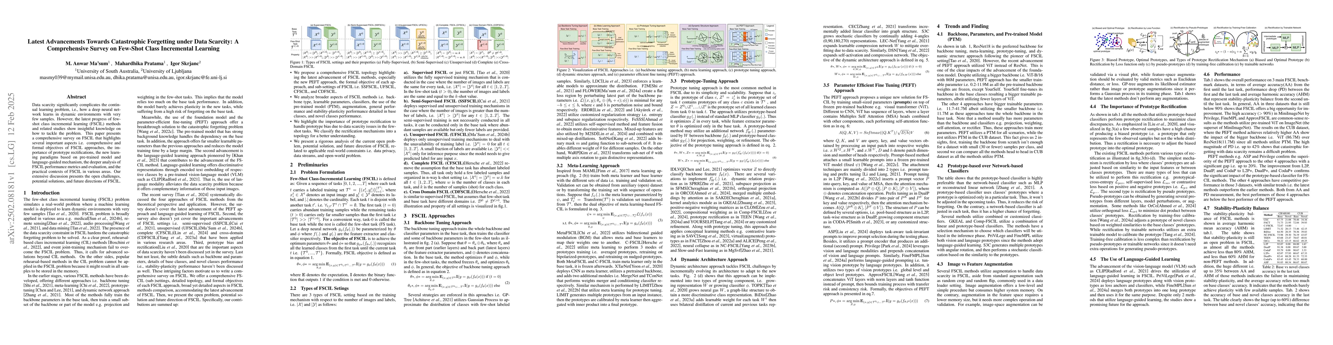 Thumbnail for Latest Advancements Towards Catastrophic Forgetting under Data Scarcity:
  A Comprehensive Survey on Few-Shot Class Incremental Learning