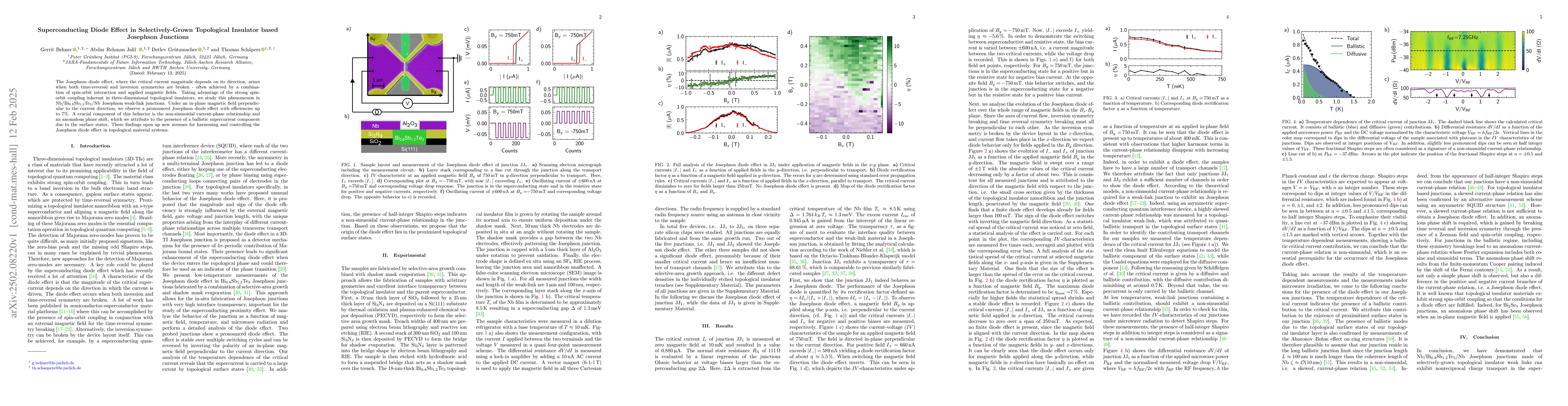 Thumbnail for Superconducting Diode Effect in Selectively-Grown Topological Insulator
  based Josephson Junctions
