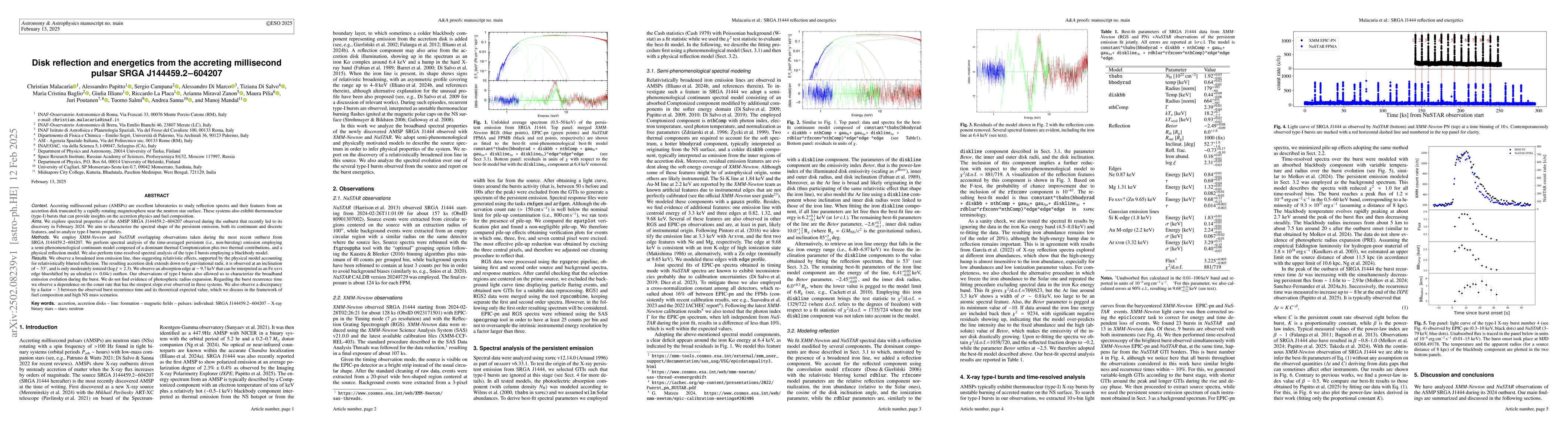 Thumbnail for Disk reflection and energetics from the accreting millisecond pulsar
  SRGA J144459.2-604207