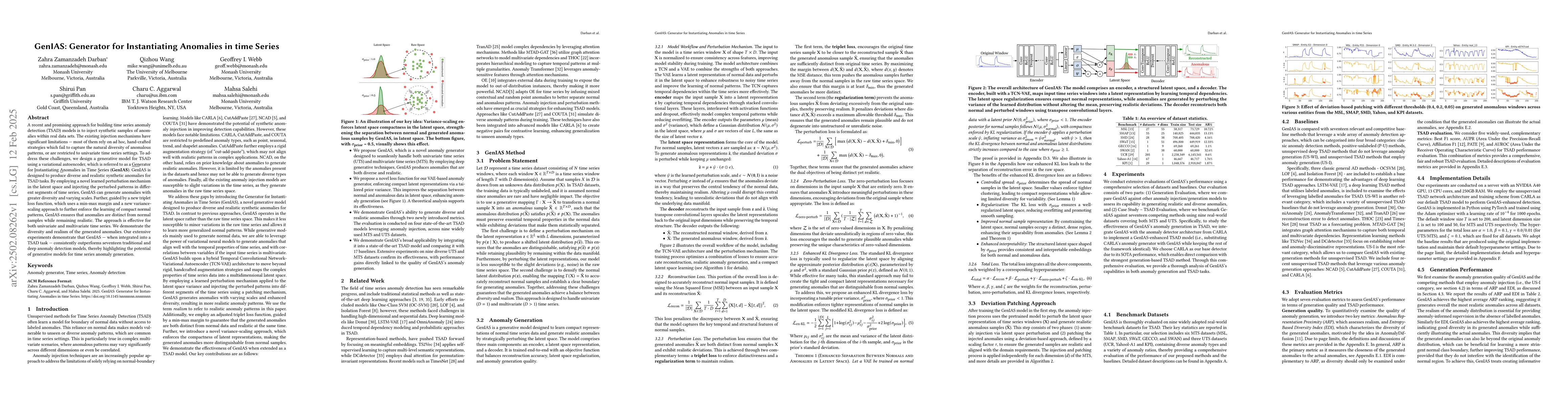 Thumbnail for GenIAS: Generator for Instantiating Anomalies in time Series