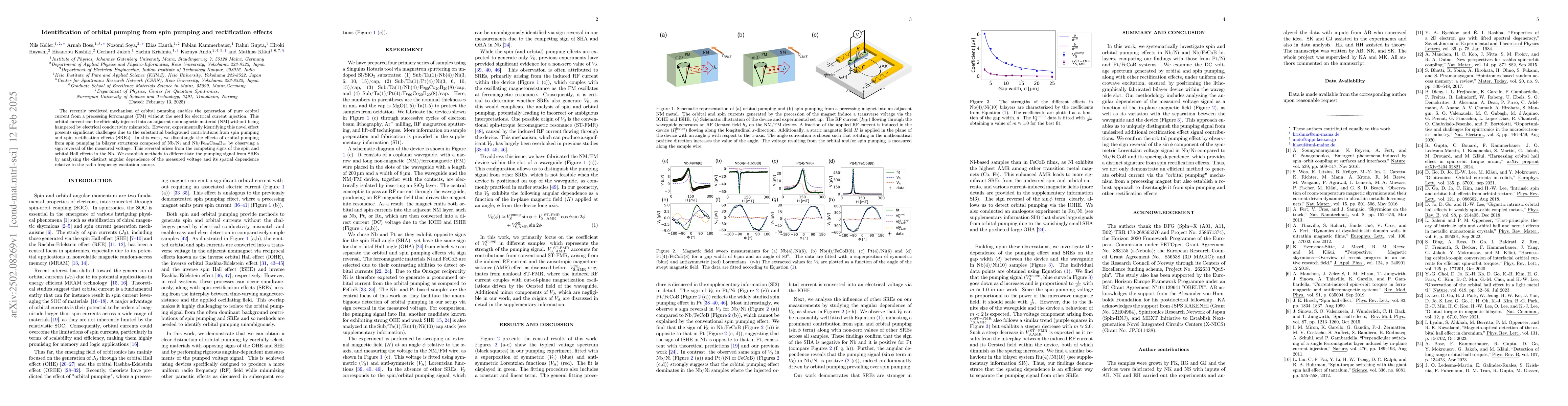 Thumbnail for Identification of orbital pumping from spin pumping and rectification
  effects