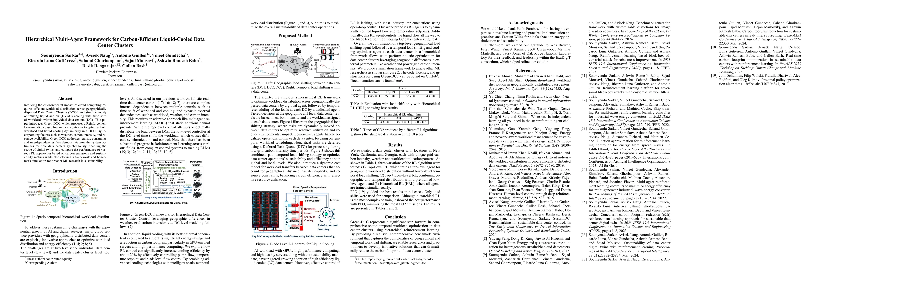 Thumbnail for Hierarchical Multi-Agent Framework for Carbon-Efficient Liquid-Cooled
  Data Center Clusters