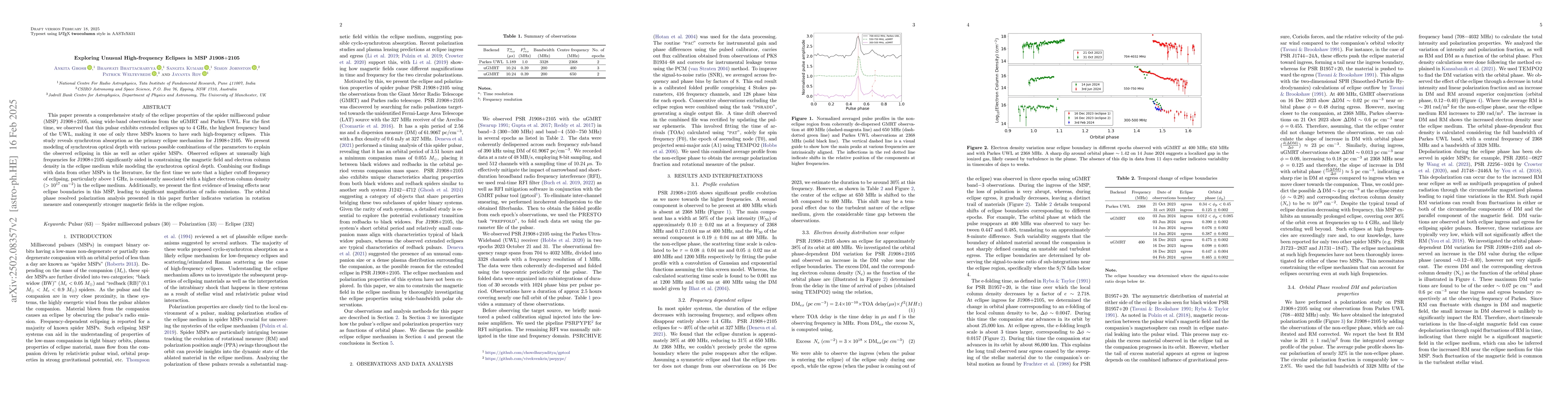 Thumbnail for Exploring Unusual High-frequency Eclipses in MSP J1908+2105