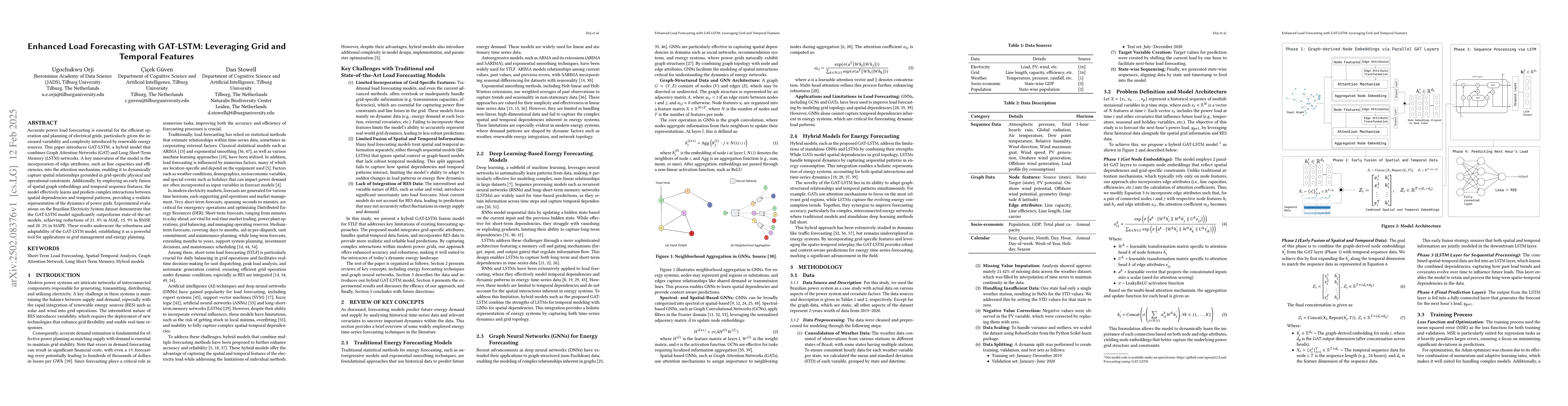 Thumbnail for Enhanced Load Forecasting with GAT-LSTM: Leveraging Grid and Temporal
  Features