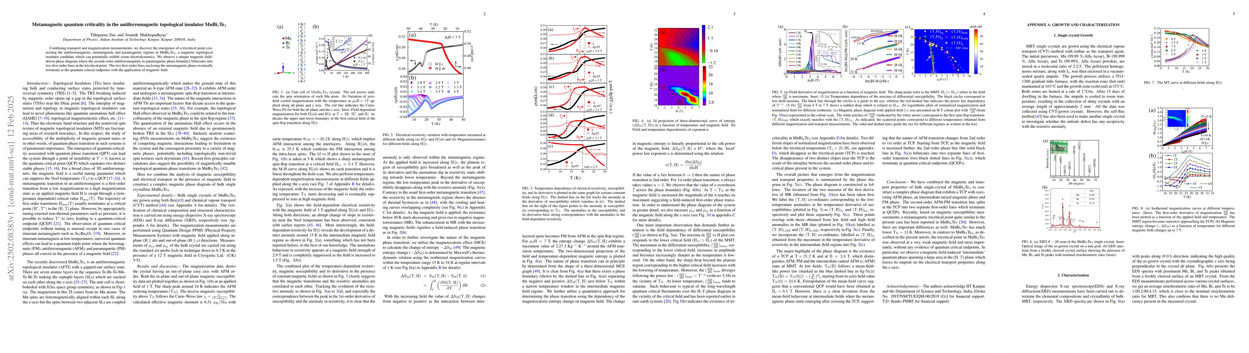 Thumbnail for Metamagnetic quantum criticality in the antiferromagnetic topological
  insulator MnBi$_2$Te$_4$