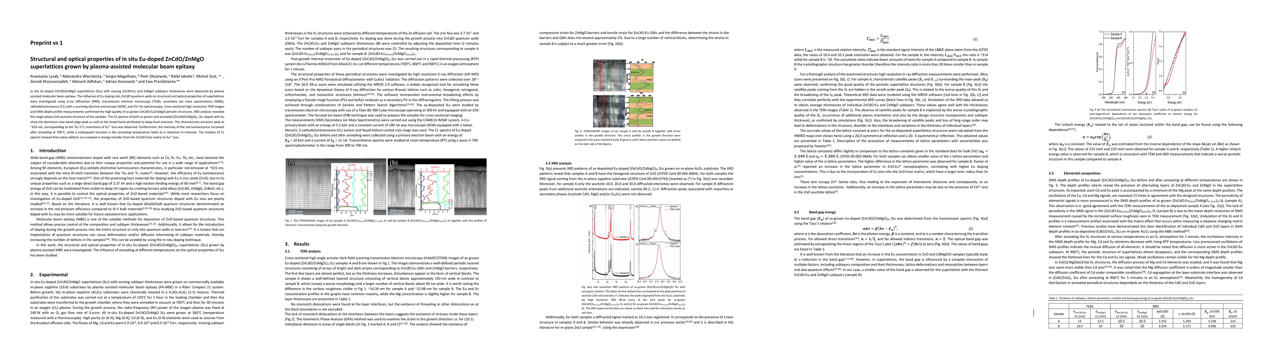 Thumbnail for Structural and optical properties of in situ Eu-doped ZnCdO/ZnMgO
  superlattices grown by plasma-assisted molecular beam epitaxy