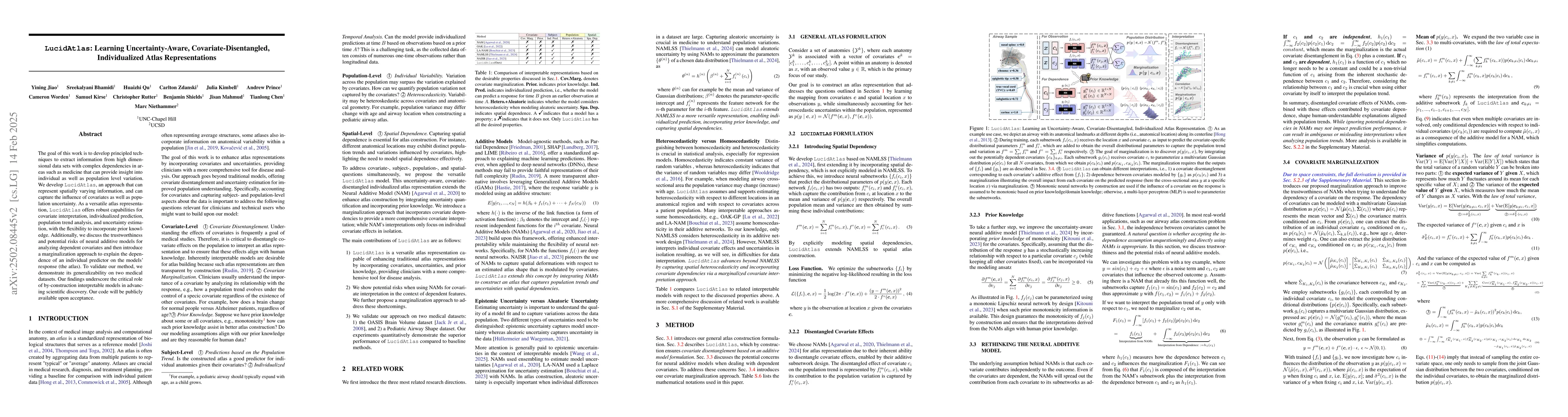 Thumbnail for LucidAtlas$: Learning Uncertainty-Aware, Covariate-Disentangled,
  Individualized Atlas Representations