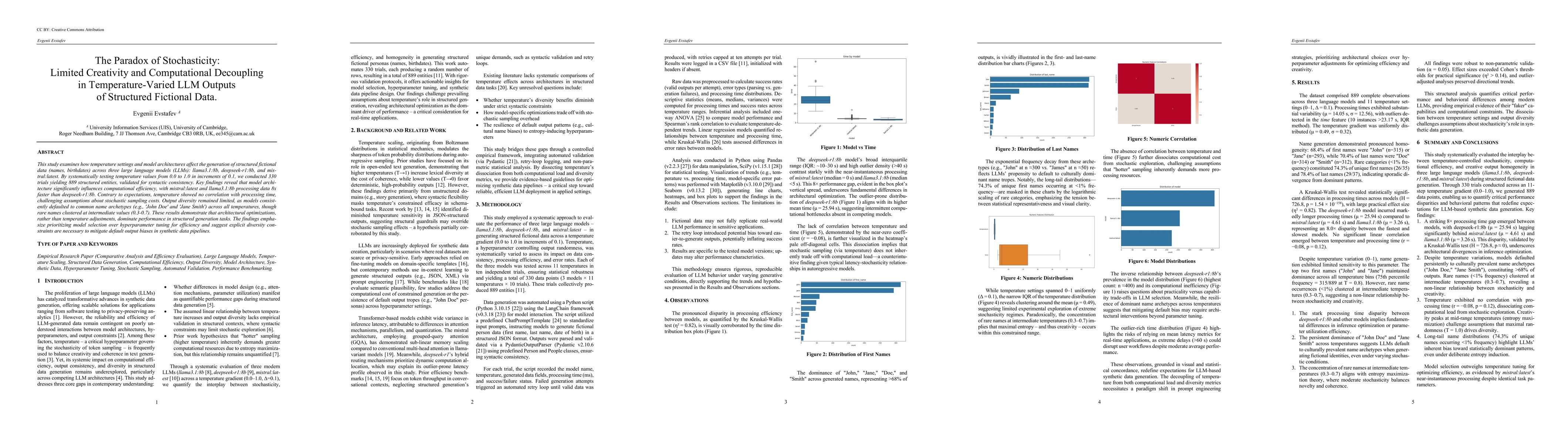 Thumbnail for The Paradox of Stochasticity: Limited Creativity and Computational
  Decoupling in Temperature-Varied LLM Outputs of Structured Fictional Data