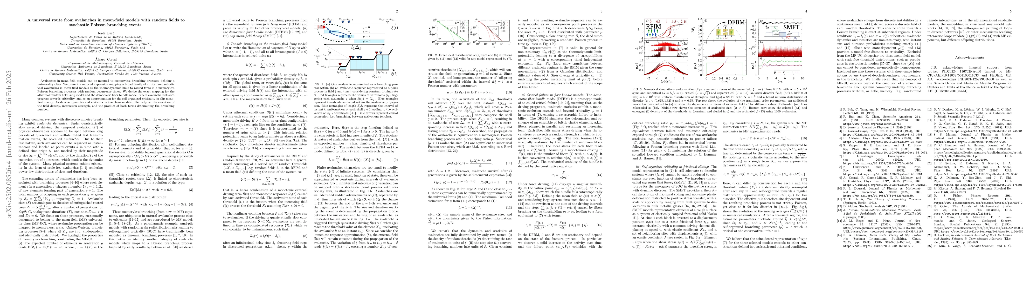 Thumbnail for A universal route from avalanches in mean-field models with random
  fields to stochastic Poisson branching events