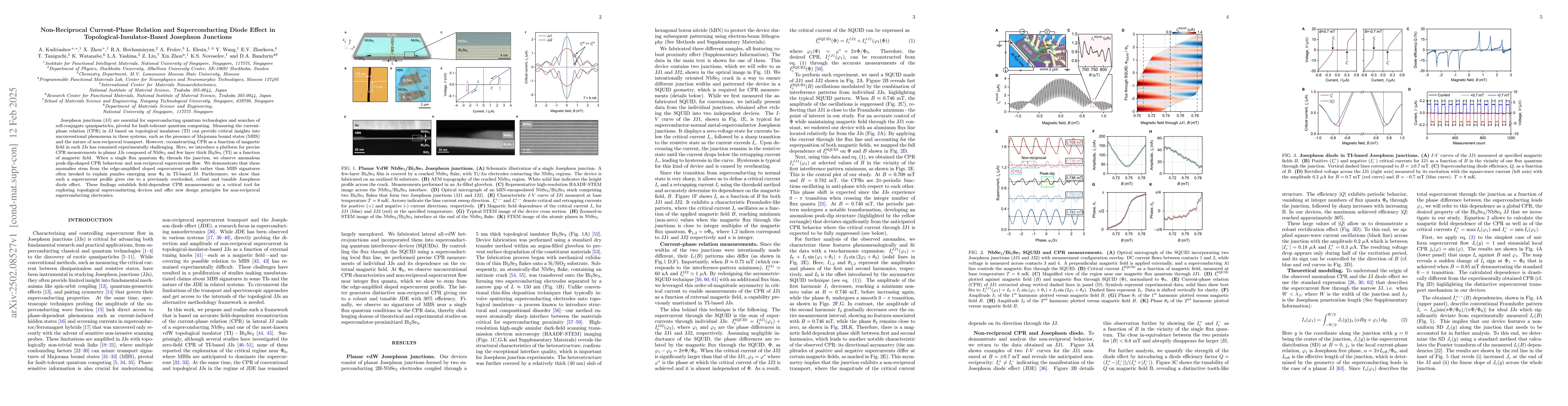 Thumbnail for Non-Reciprocal Current-Phase Relation and Superconducting Diode Effect
  in Topological-Insulator-Based Josephson Junctions