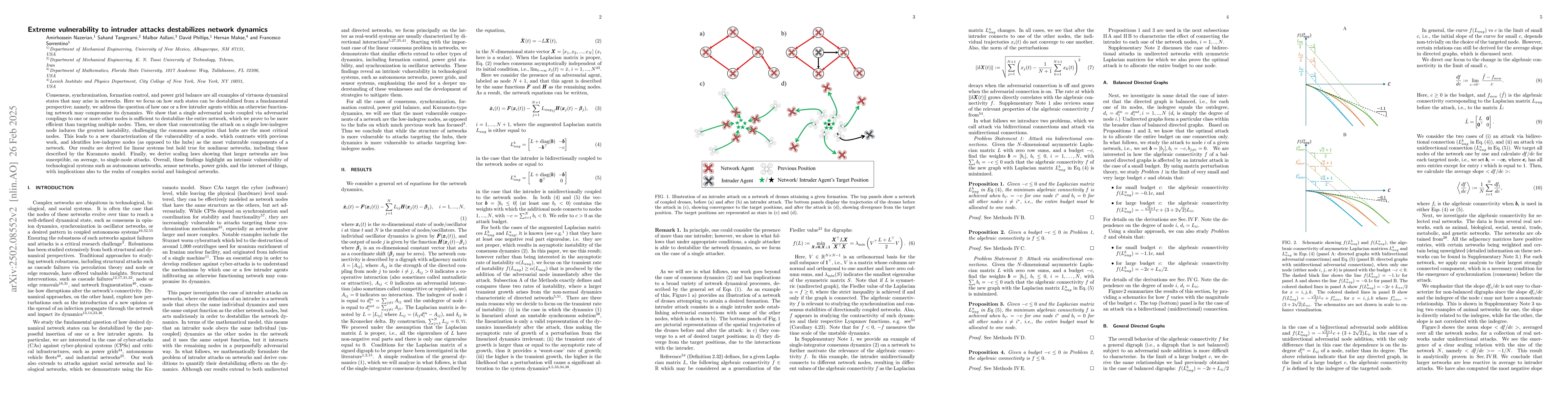 Thumbnail for Extreme vulnerability to intruder attacks destabilizes network dynamics