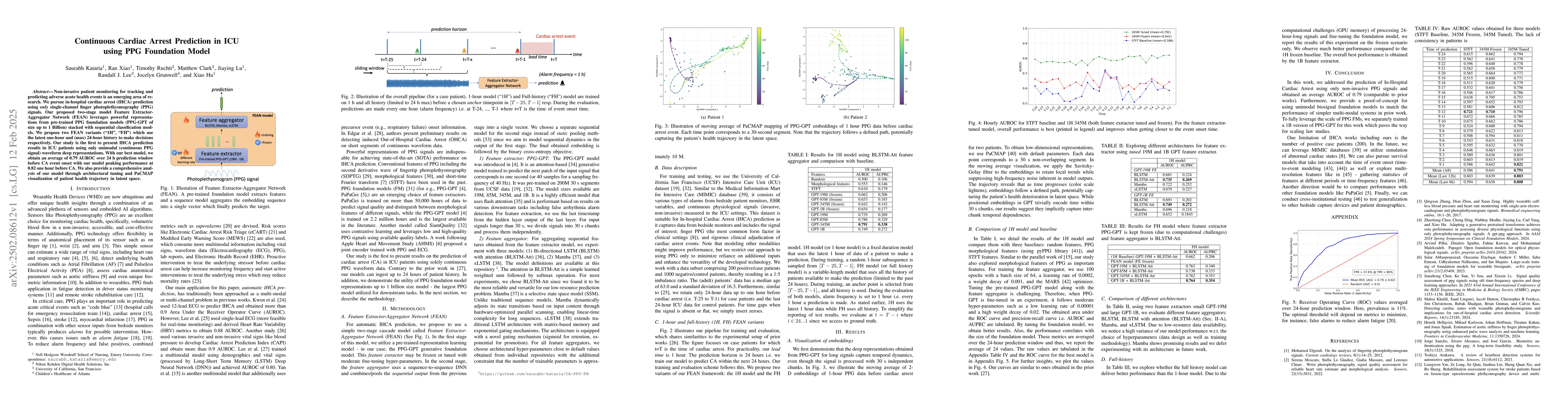 Thumbnail for Continuous Cardiac Arrest Prediction in ICU using PPG Foundation Model