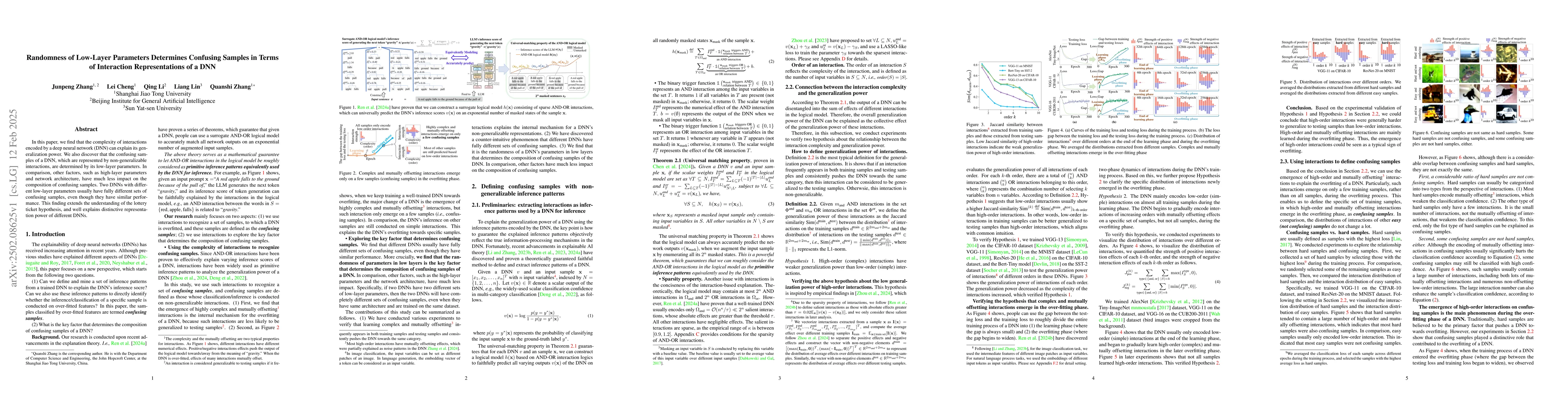 Thumbnail for Randomness of Low-Layer Parameters Determines Confusing Samples in Terms
  of Interaction Representations of a DNN