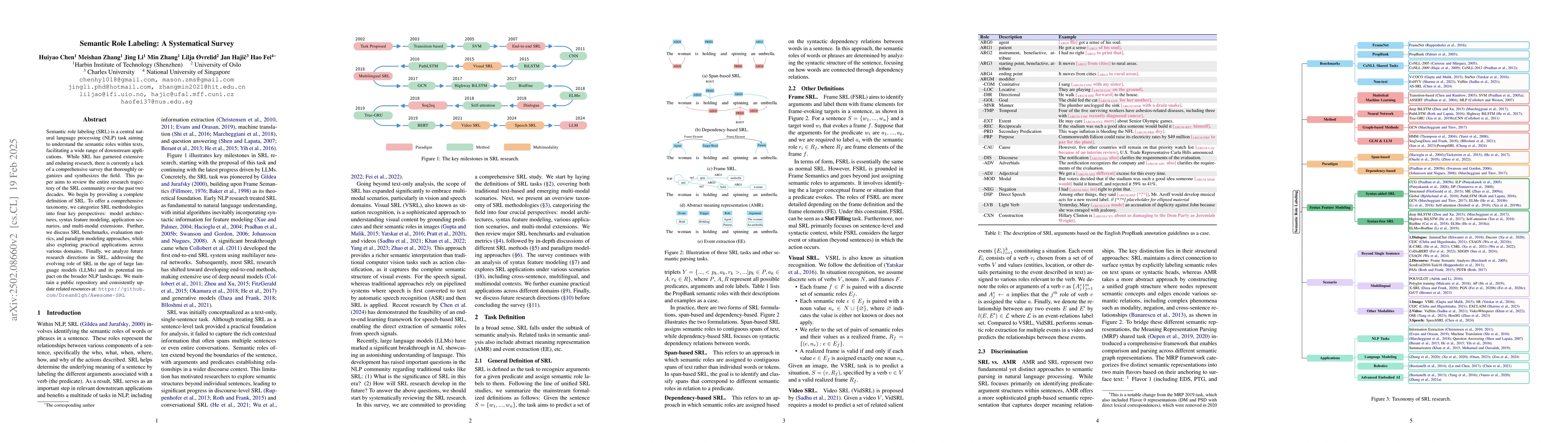Thumbnail for Semantic Role Labeling: A Systematical Survey