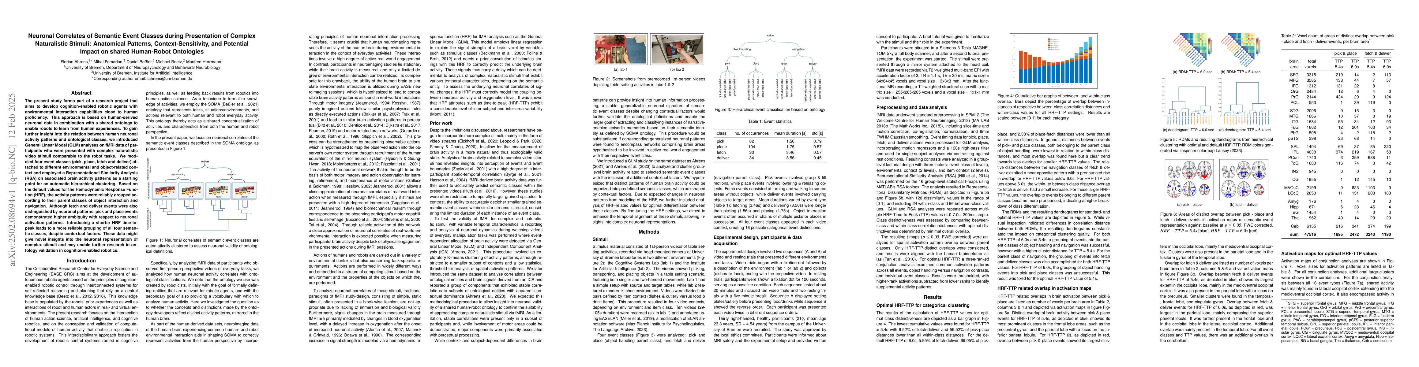 Thumbnail for Neuronal Correlates of Semantic Event Classes during Presentation of
  Complex Naturalistic Stimuli: Anatomical Patterns, Context-Sensitivity, and
  Potential Impact on shared Human-Robot Ontologies