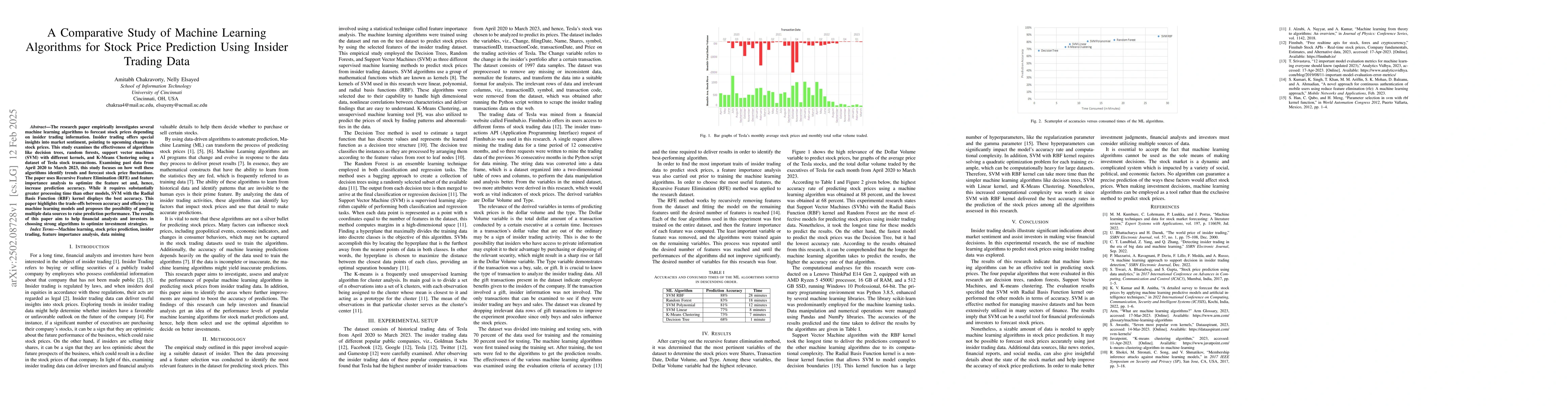 Thumbnail for A Comparative Study of Machine Learning Algorithms for Stock Price
  Prediction Using Insider Trading Data