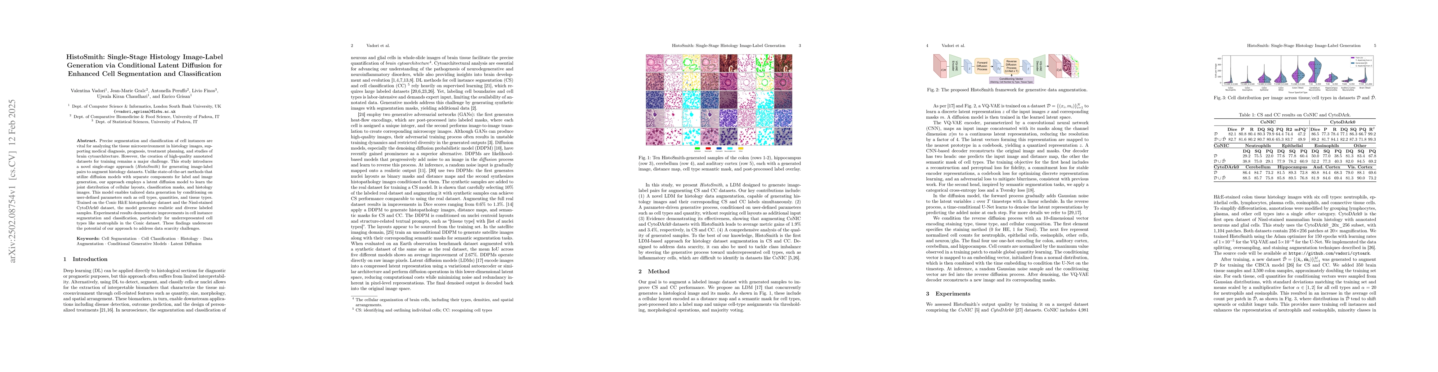 Thumbnail for HistoSmith: Single-Stage Histology Image-Label Generation via
  Conditional Latent Diffusion for Enhanced Cell Segmentation and
  Classification