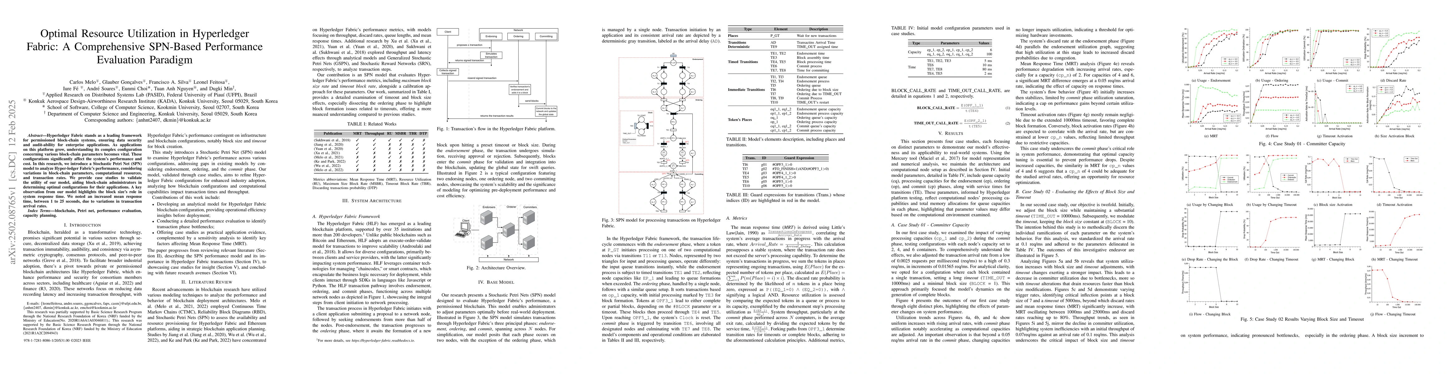 Thumbnail for Optimal Resource Utilization in Hyperledger Fabric: A Comprehensive
  SPN-Based Performance Evaluation Paradigm