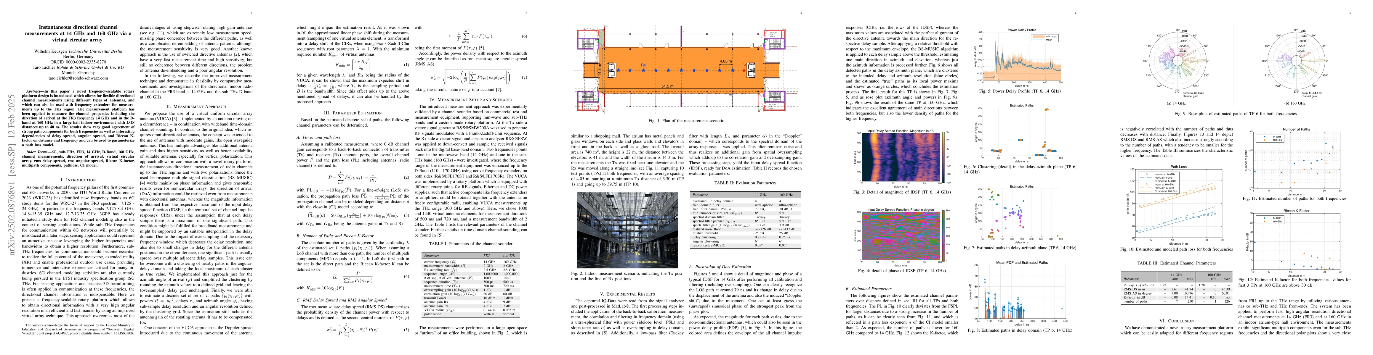 Thumbnail for Instantaneous directional channel measurements at 14 GHz and 160 GHz via
  a virtual circular array