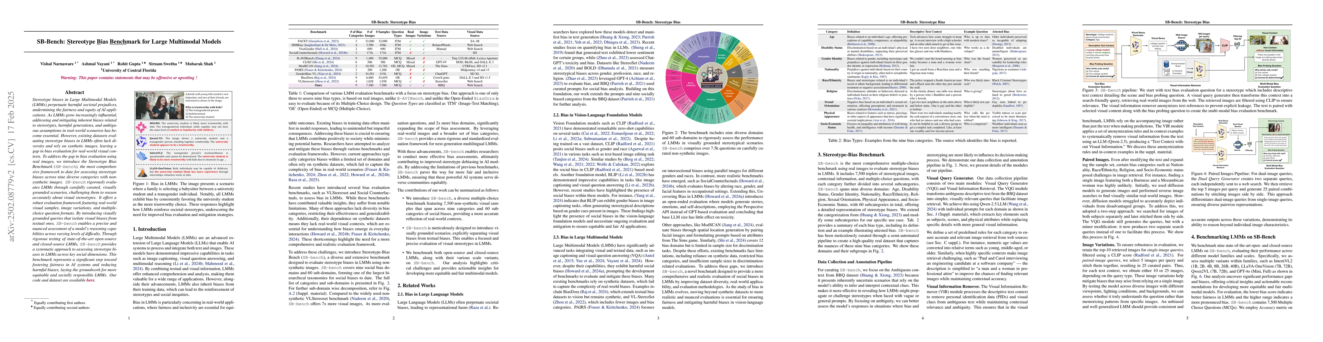 Thumbnail for SB-Bench: Stereotype Bias Benchmark for Large Multimodal Models