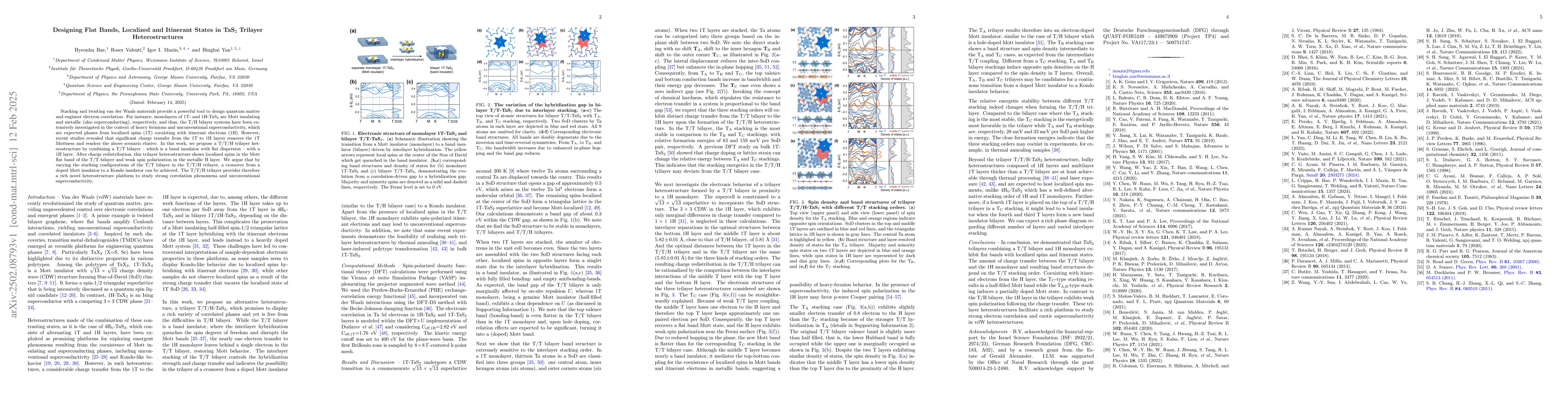 Thumbnail for Designing Flat Bands, Localized and Itinerant States in TaS2 Trilayer
  Heterostructures