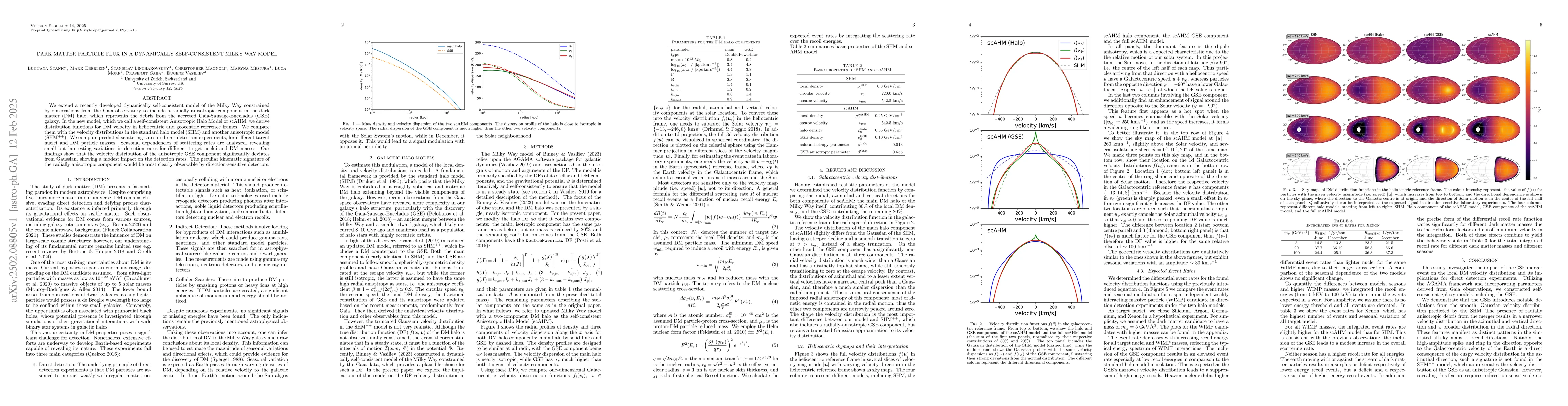Thumbnail for Dark Matter Particle Flux in a Dynamically Self-consistent Milky Way
  Model