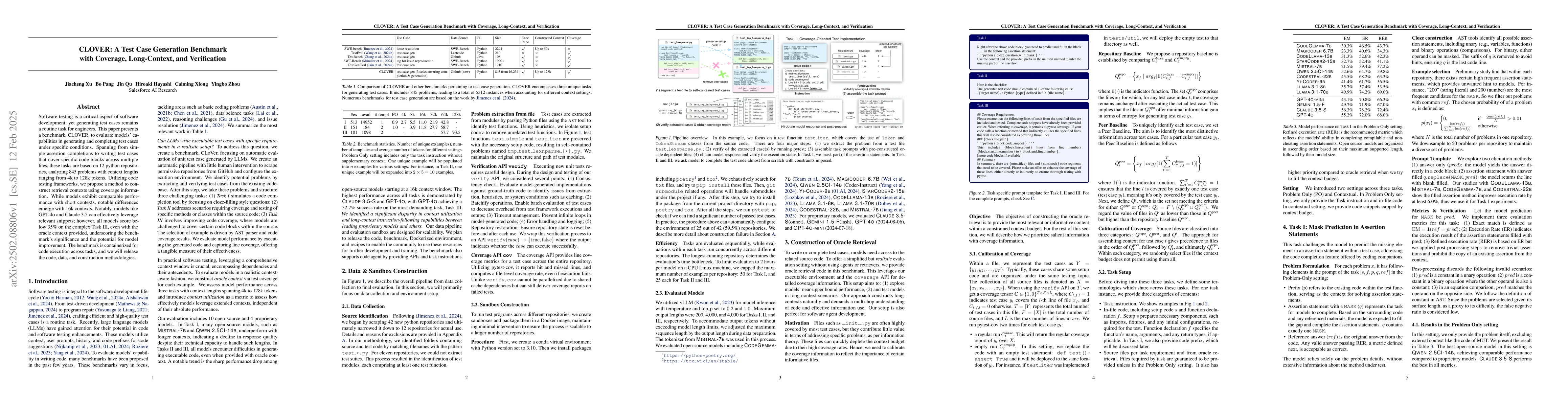 Thumbnail for CLOVER: A Test Case Generation Benchmark with Coverage, Long-Context,
  and Verification
