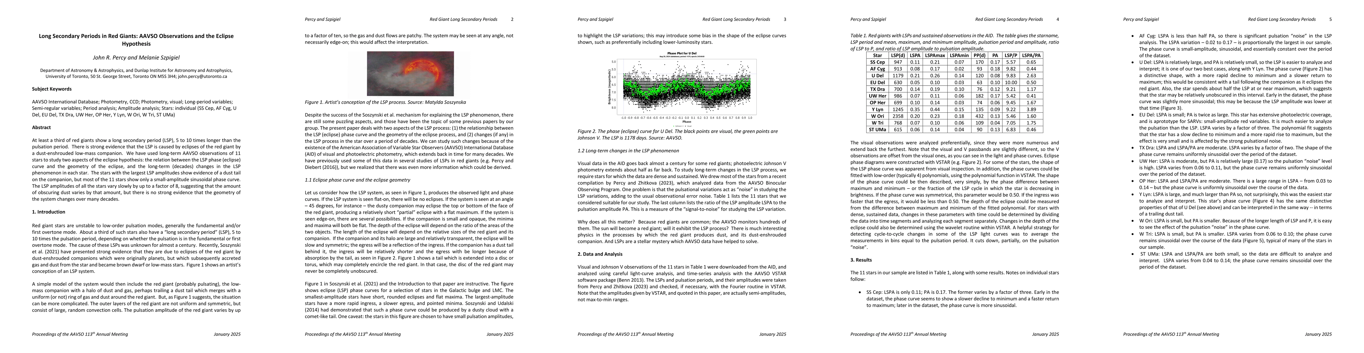 Thumbnail for Long Secondary Periods in Red Giants: AAVSO Observations and the Eclipse
  Hypothesis