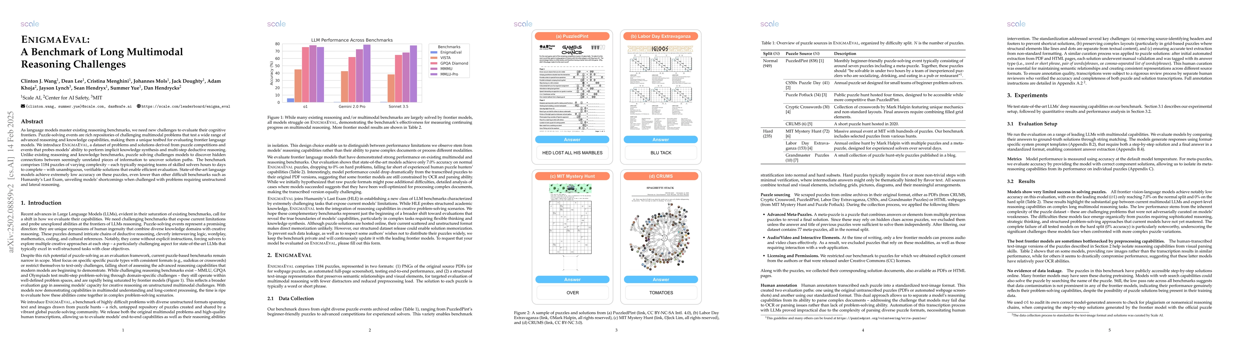Thumbnail for EnigmaEval: A Benchmark of Long Multimodal Reasoning Challenges