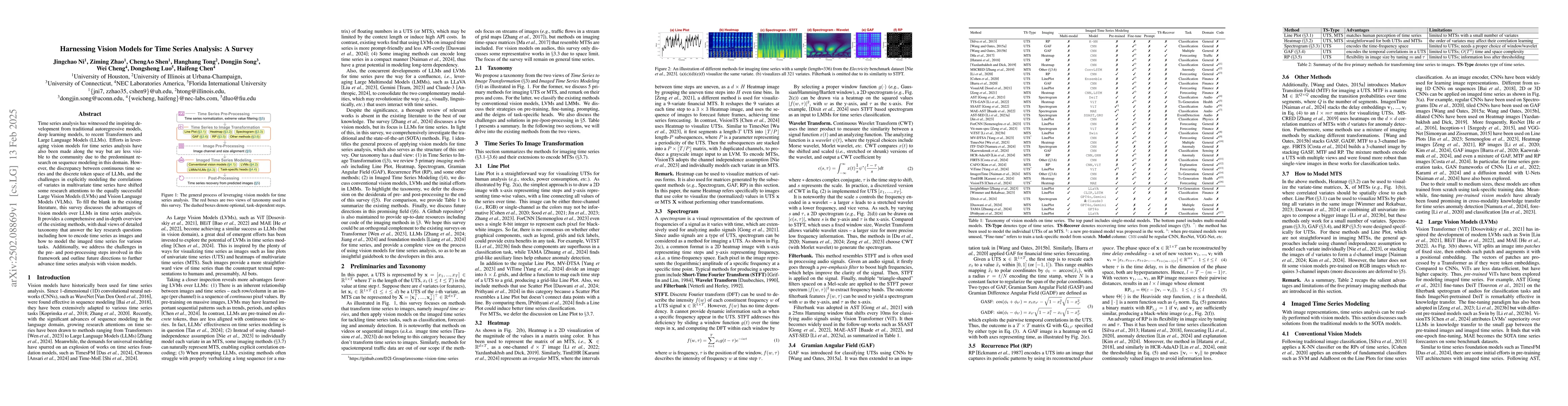 Thumbnail for Harnessing Vision Models for Time Series Analysis: A Survey