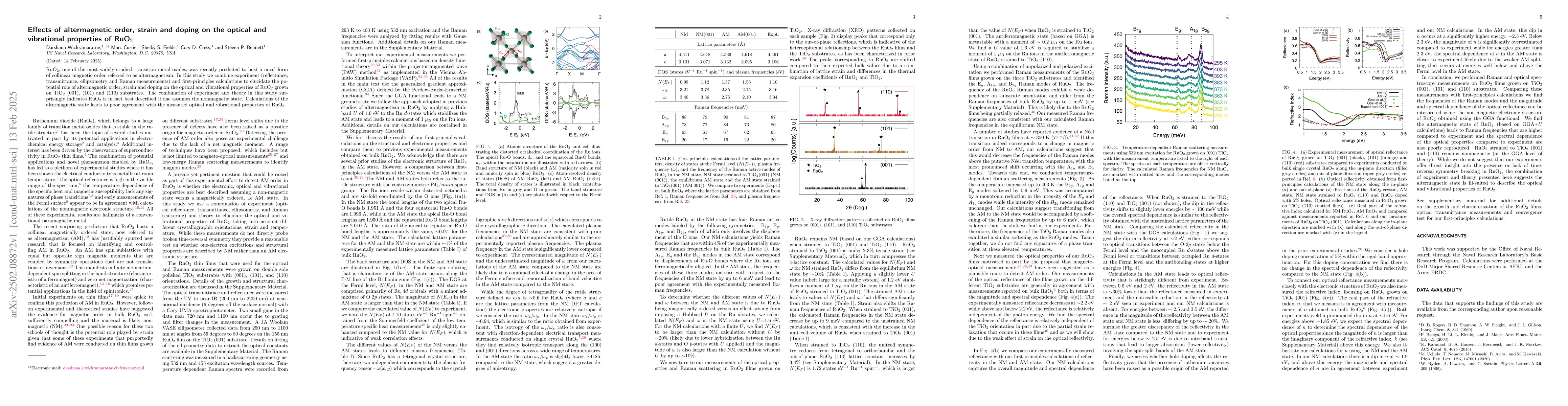 Thumbnail for Effects of altermagnetic order, strain and doping on the optical and
  vibrational properties of RuO$_2$