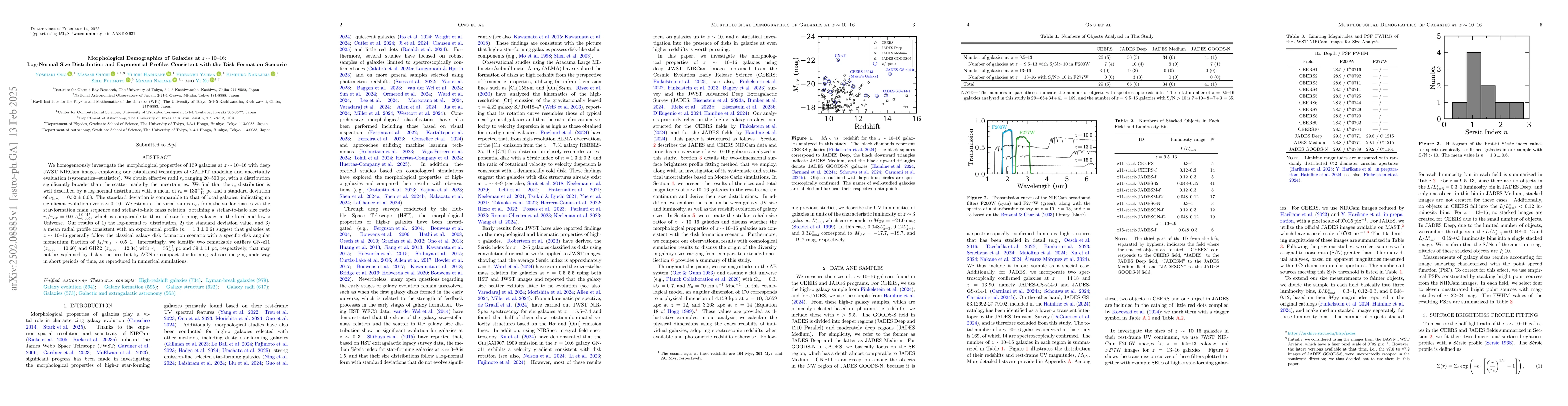 Thumbnail for Morphological Demographics of Galaxies at $z\sim 10-16$: Log-Normal Size
  Distribution and Exponential Profiles Consistent with the Disk Formation
  Scenario