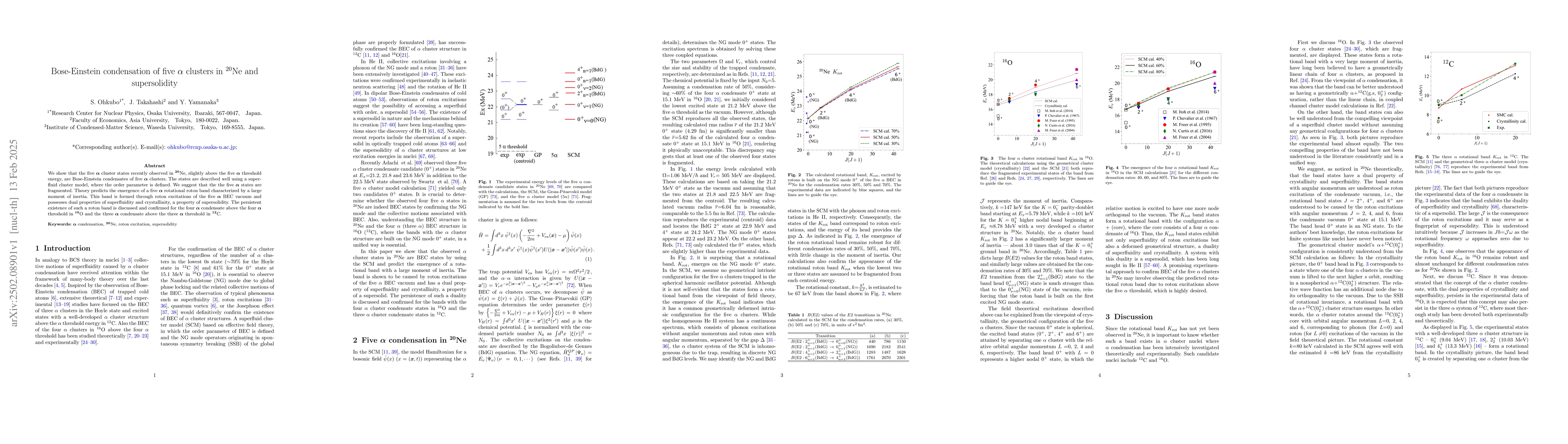 Thumbnail for Bose-Einstein condensation of five $α$ clusters in $^{20}$Ne and
  supersolidity