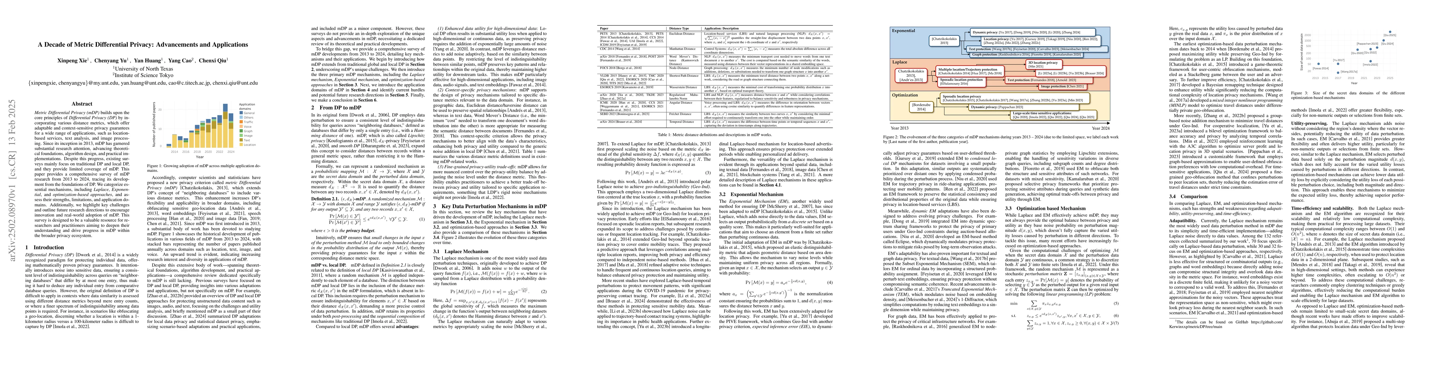 Thumbnail for A Decade of Metric Differential Privacy: Advancements and Applications