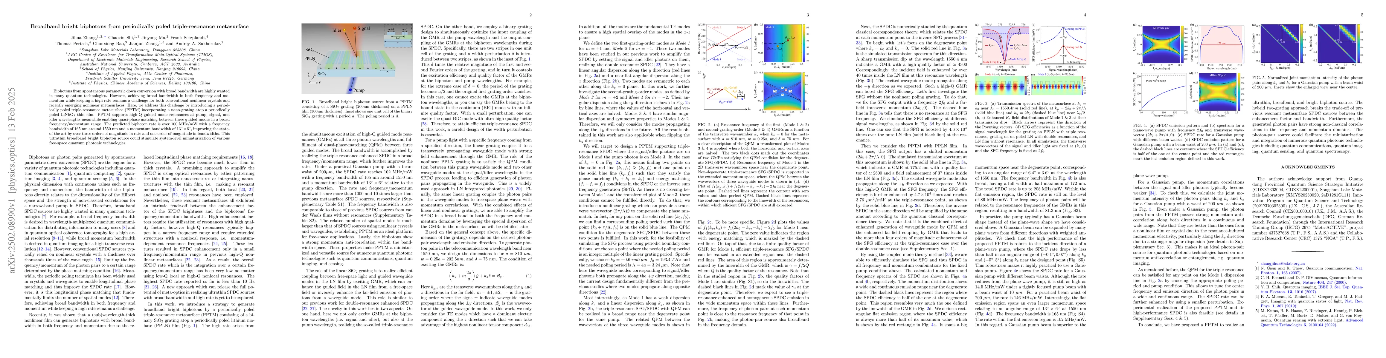 Thumbnail for Broadband bright biphotons from periodically poled triple-resonance
  metasurface
