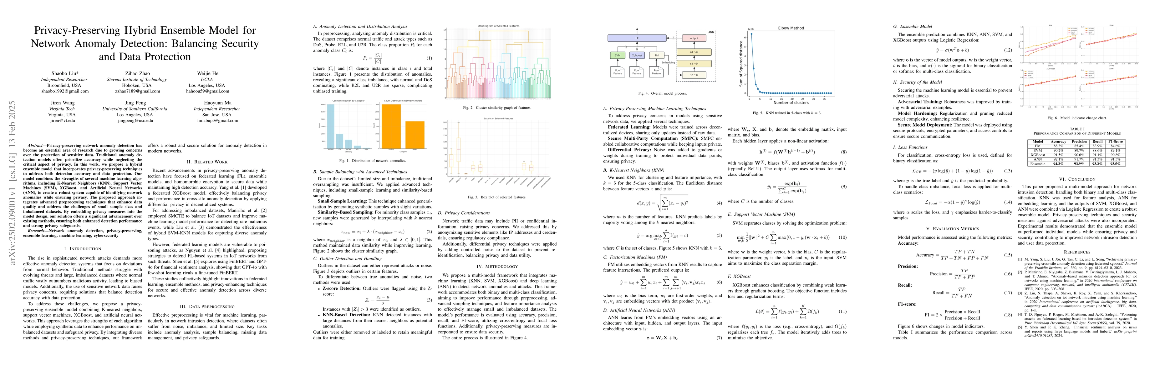 Thumbnail for Privacy-Preserving Hybrid Ensemble Model for Network Anomaly Detection:
  Balancing Security and Data Protection