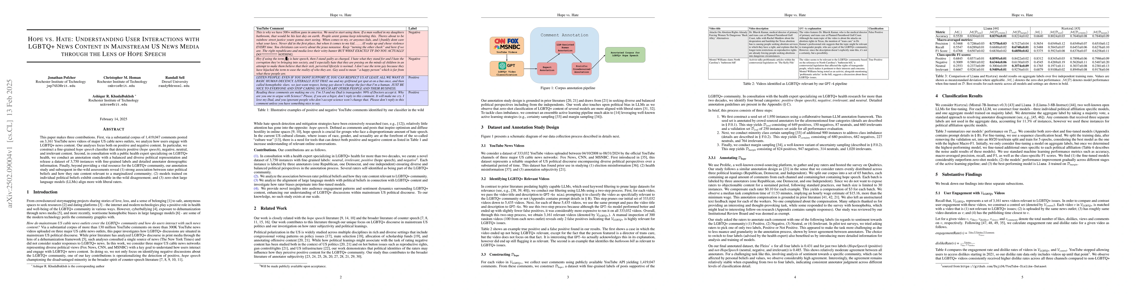 Thumbnail for Hope vs. Hate: Understanding User Interactions with LGBTQ+ News Content
  in Mainstream US News Media through the Lens of Hope Speech