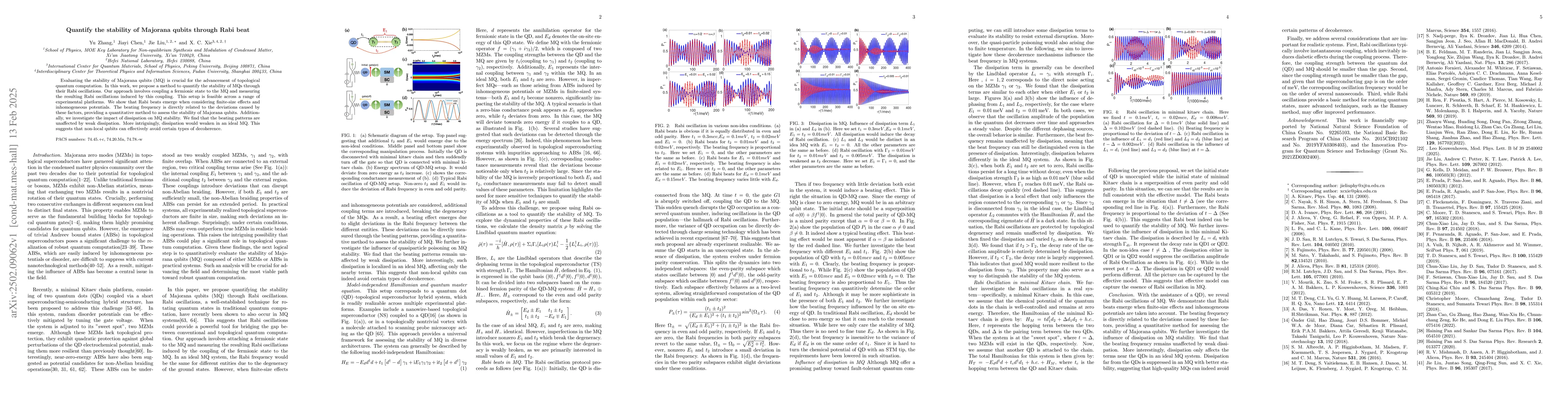 Thumbnail for Quantify the stability of Majorana qubits through Rabi beat
