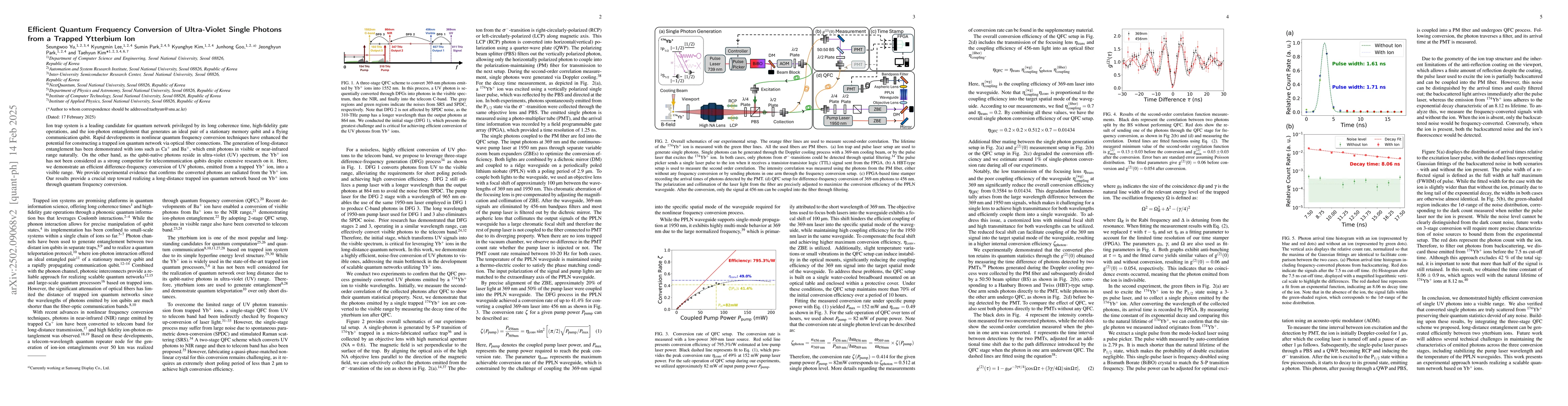 Thumbnail for Efficient Quantum Frequency Conversion of Ultra-Violet Single Photons
  from a Trapped Ytterbium Ion