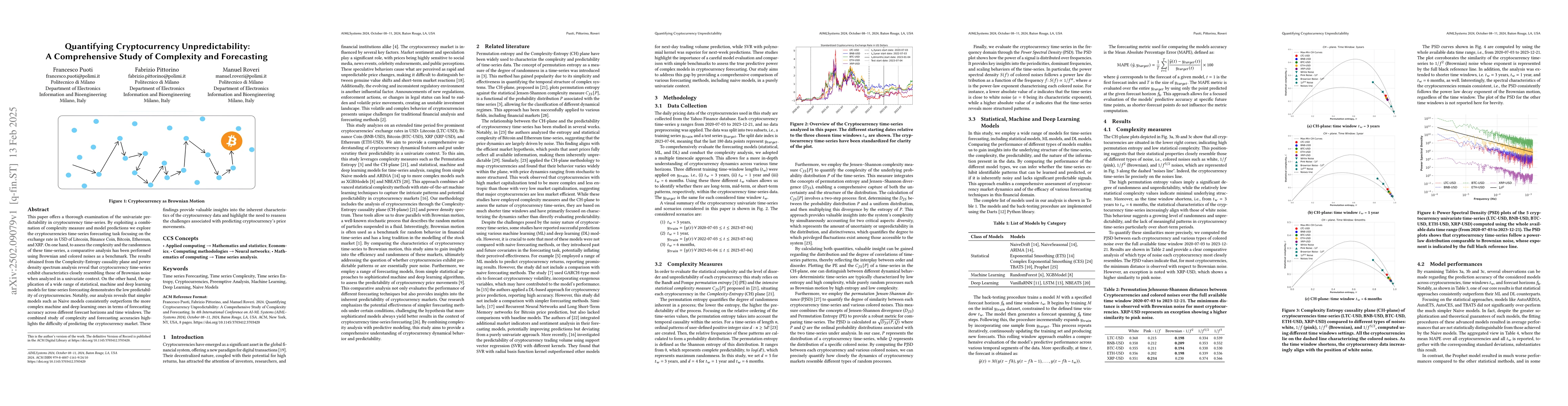 Thumbnail for Quantifying Cryptocurrency Unpredictability: A Comprehensive Study of
  Complexity and Forecasting