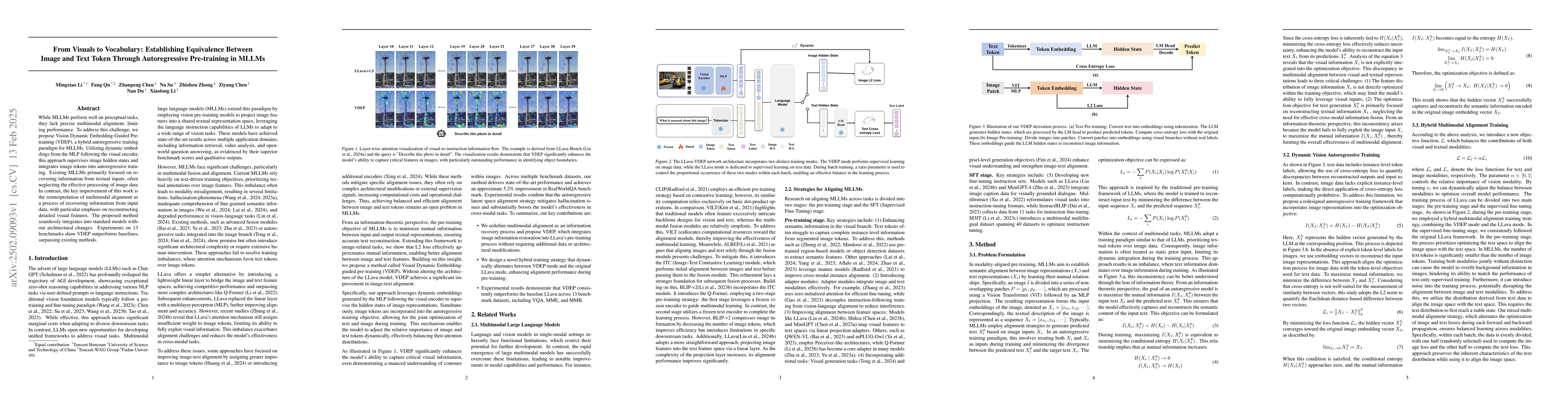 Thumbnail for From Visuals to Vocabulary: Establishing Equivalence Between Image and
  Text Token Through Autoregressive Pre-training in MLLMs