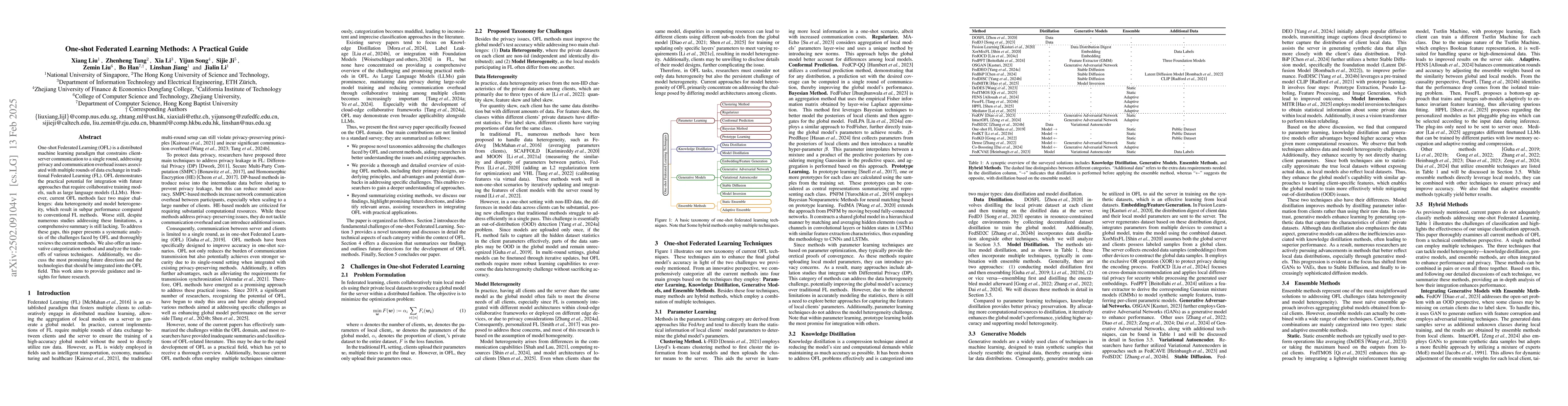 Thumbnail for One-shot Federated Learning Methods: A Practical Guide