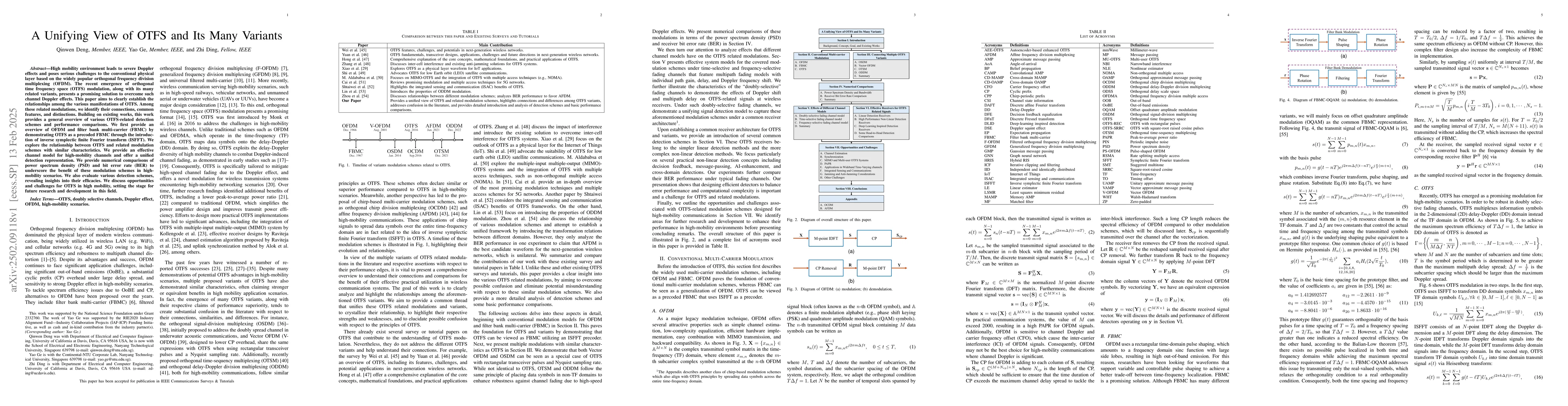 Thumbnail for A Unifying View of OTFS and Its Many Variants