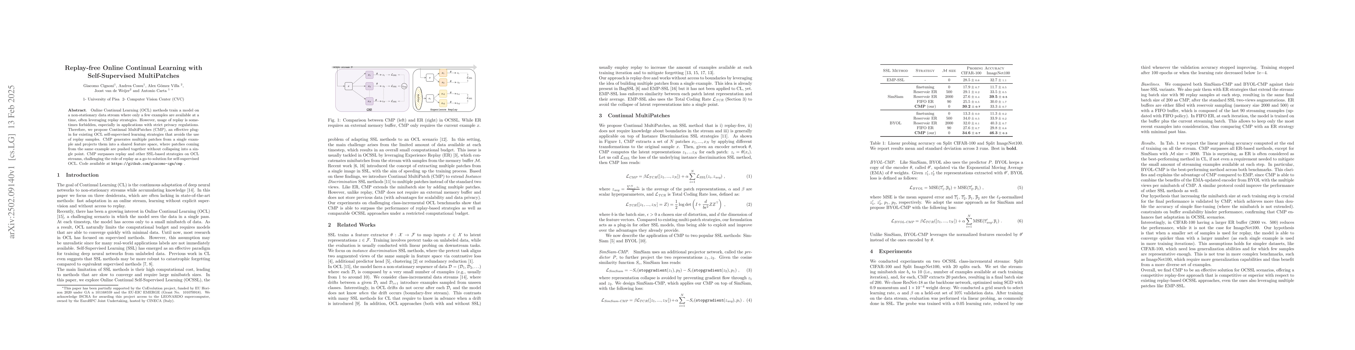 Thumbnail for Replay-free Online Continual Learning with Self-Supervised MultiPatches