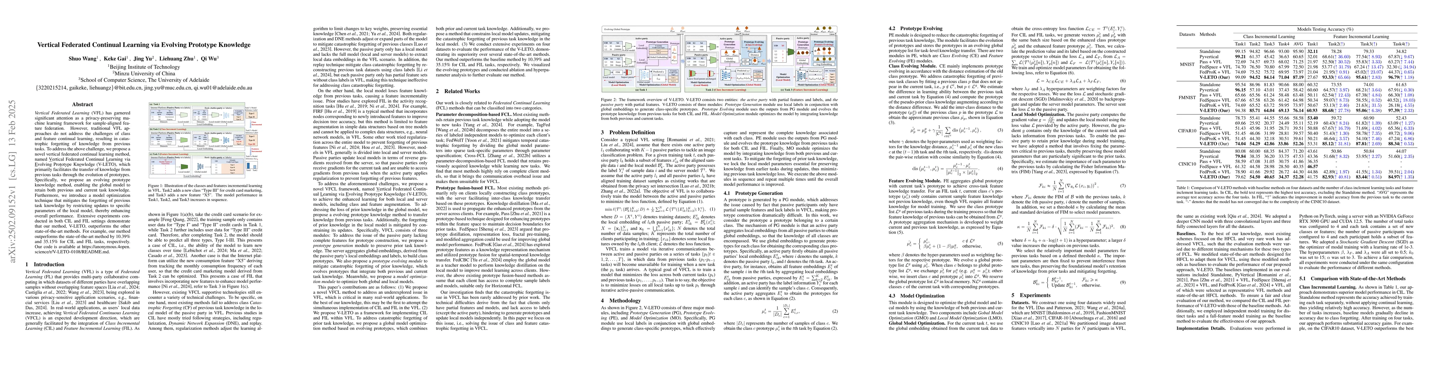 Thumbnail for Vertical Federated Continual Learning via Evolving Prototype Knowledge