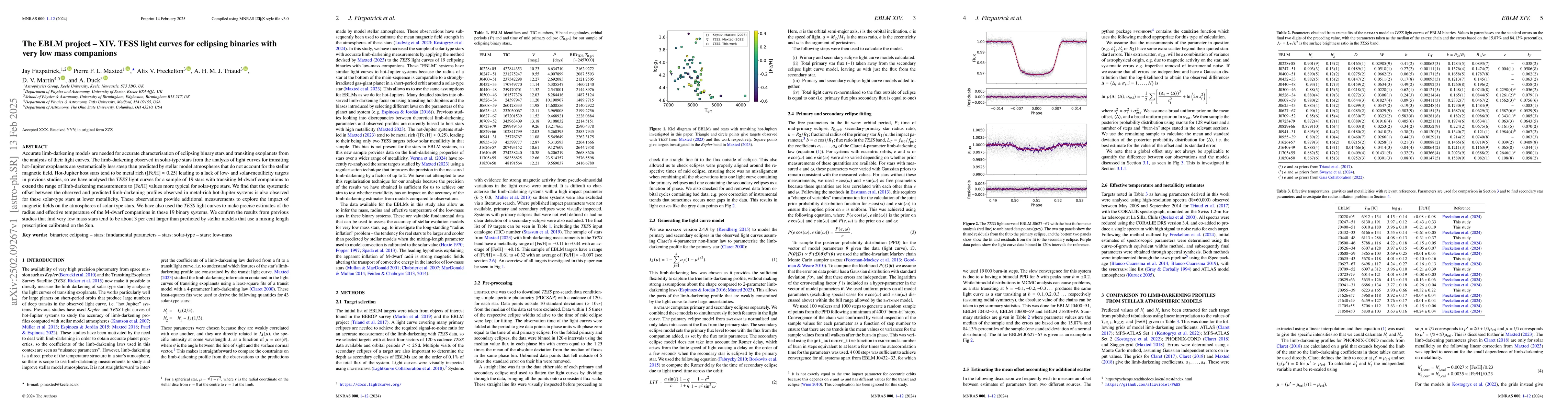 Thumbnail for The EBLM project -- XIV. TESS light curves for eclipsing binaries with
  very low mass companions