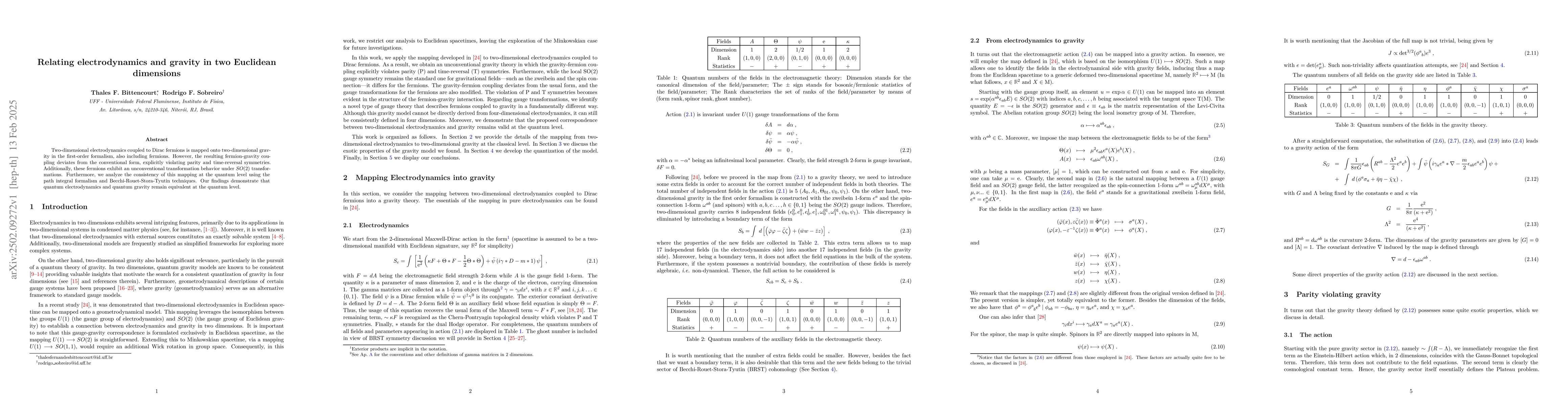 Thumbnail for Relating electrodynamics and gravity in two Euclidean dimensions