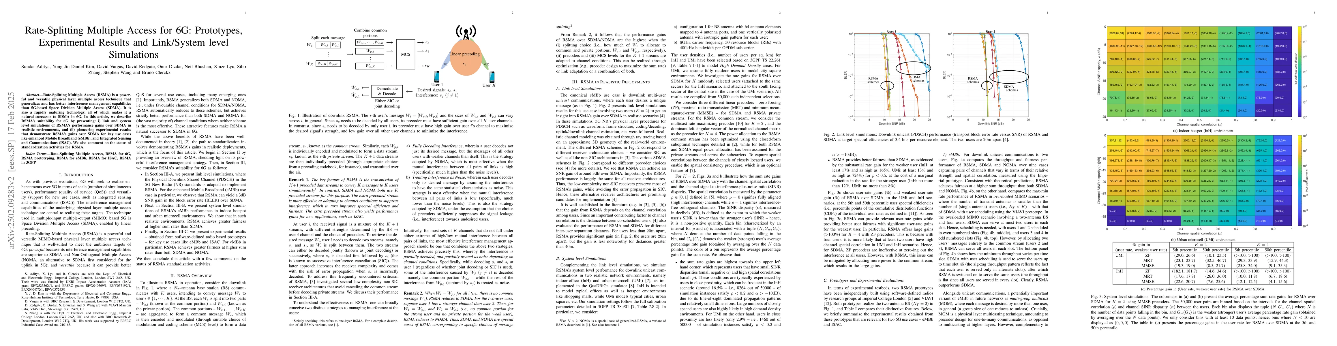 Thumbnail for Rate-Splitting Multiple Access for 6G: Prototypes, Experimental Results
  and Link/System level Simulations