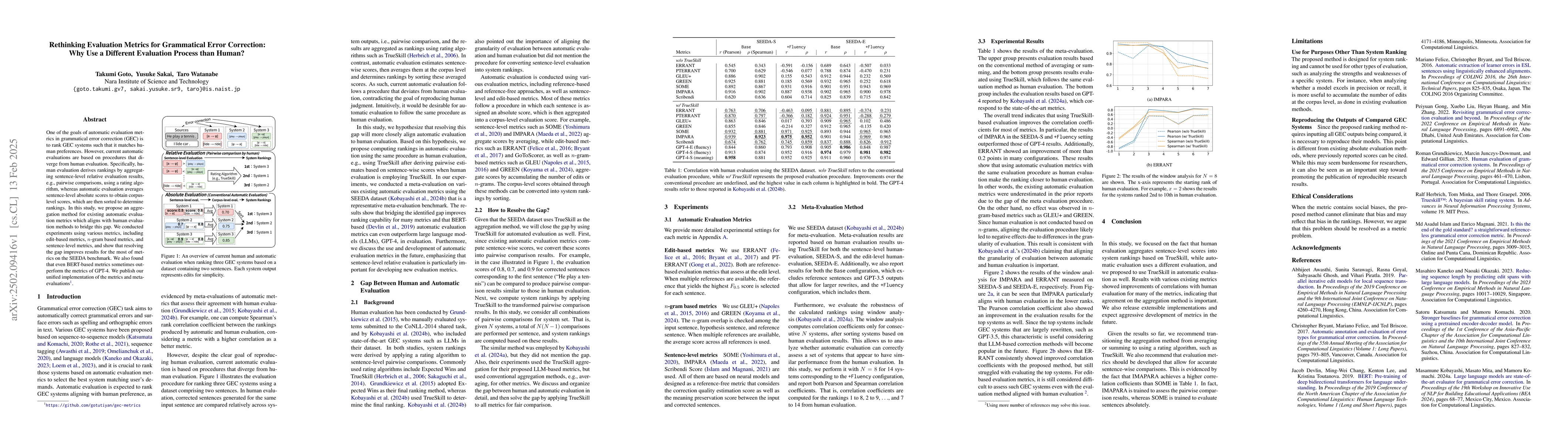 Thumbnail for Rethinking Evaluation Metrics for Grammatical Error Correction: Why Use
  a Different Evaluation Process than Human?